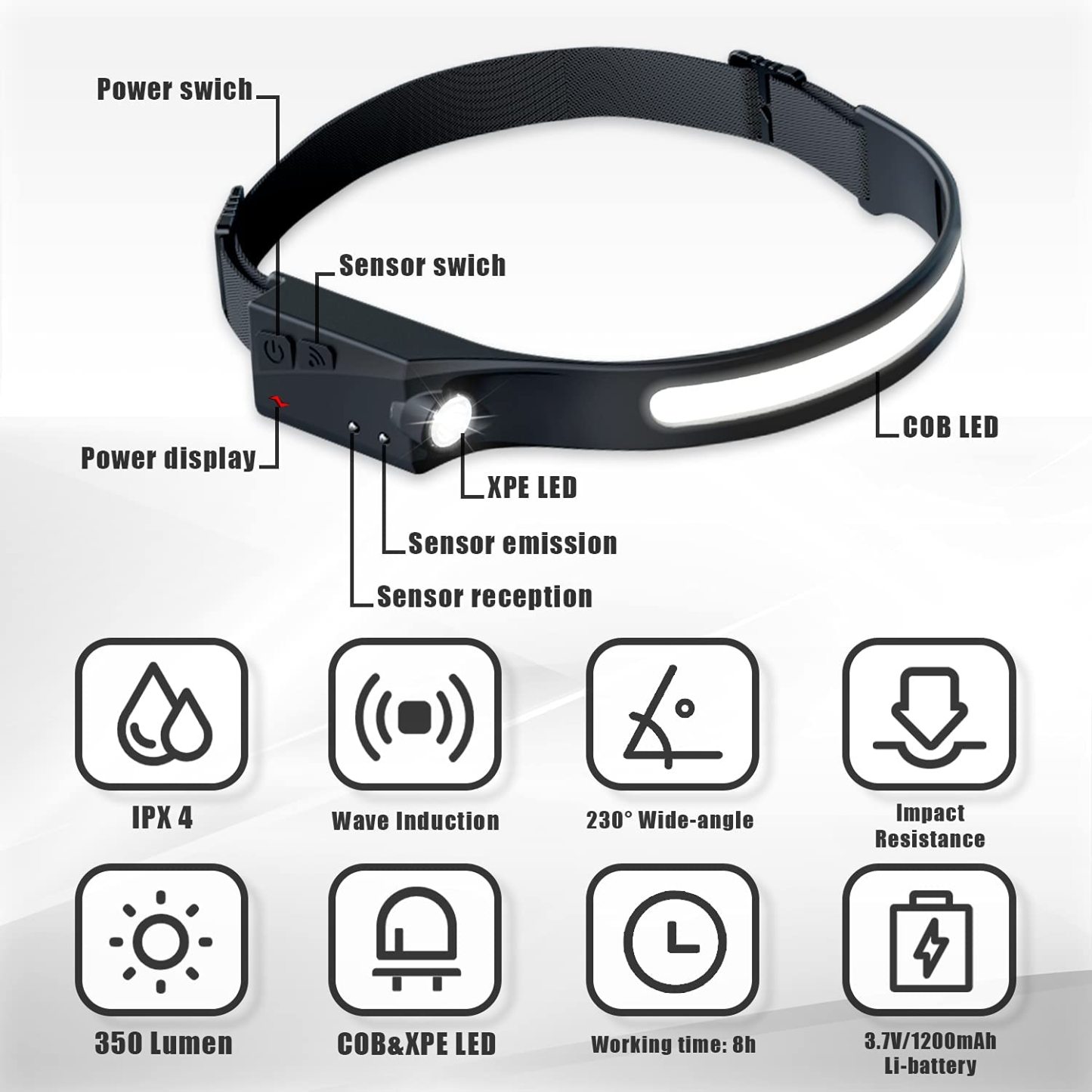 Rechargeable Headlamp With Motion Sensor-xinru