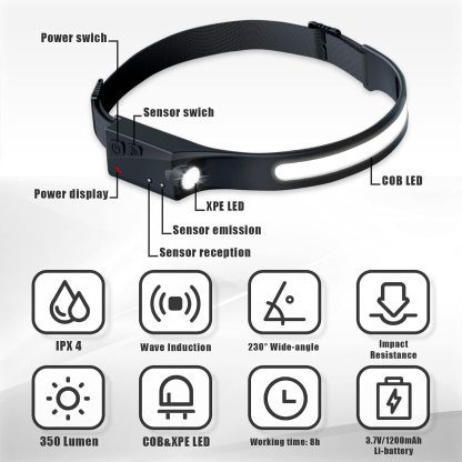Rechargeable Headlamp With Motion Sensor-xinru