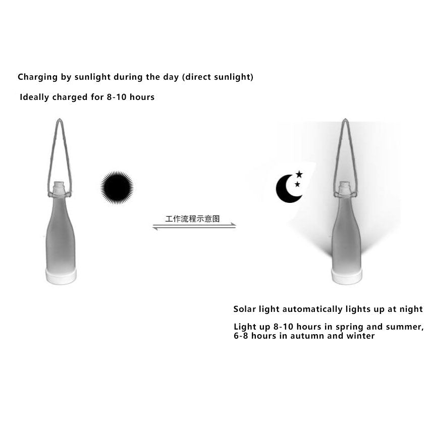 Solar Wine Bottle Light Outdoor Decoration Plastic LED Hanging Light-xinru