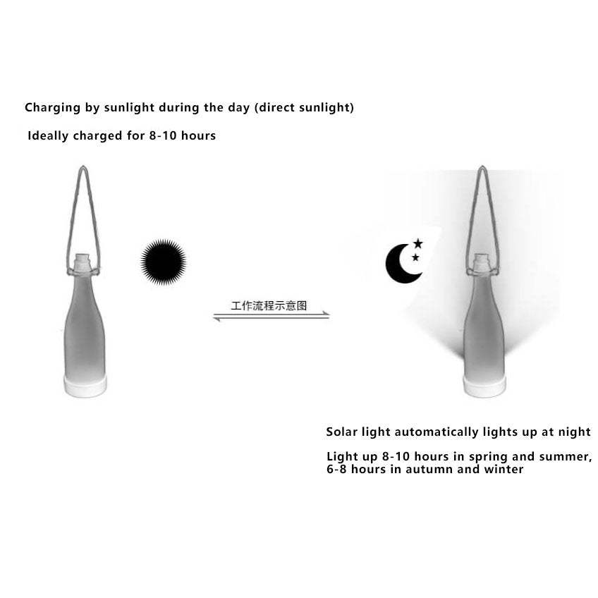 Solar Wine Bottle Light Outdoor Decoration Plastic LED Hanging Light-xinru
