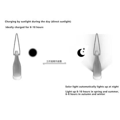 Solar Wine Bottle Light Outdoor Decoration Plastic LED Hanging Light-xinru