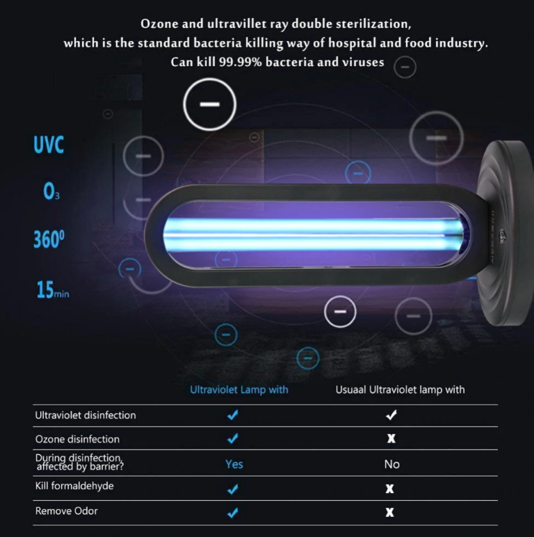 Disinfection Light Air Sanitizer Ultraviolet Sterilizer UV Purifier-xinru shop