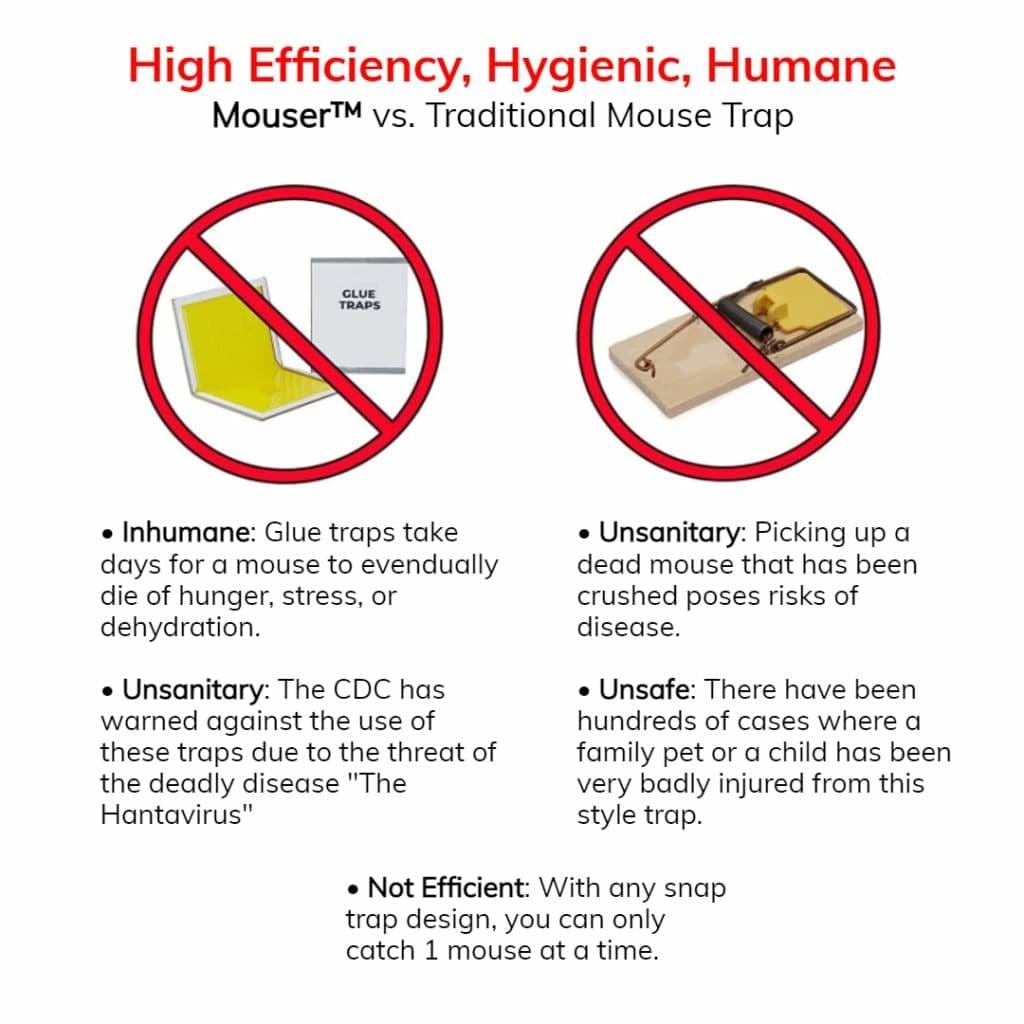 The Smart Flip and Slide Bucket Lid Mouse Rat Trap-xinru