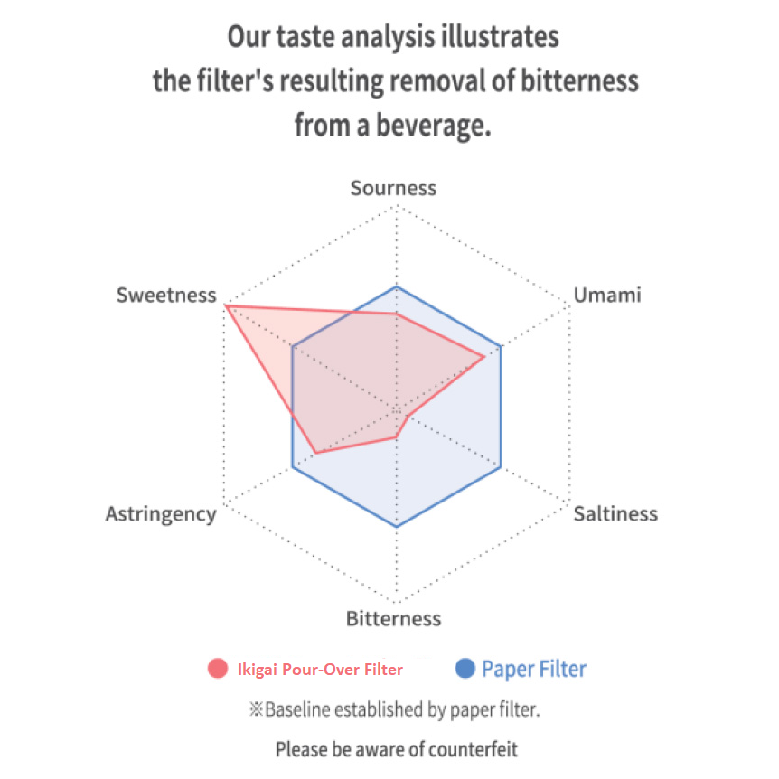 Pour Over Coffee Filter Permanent Paperless Ceramic Reusable-xinru shop