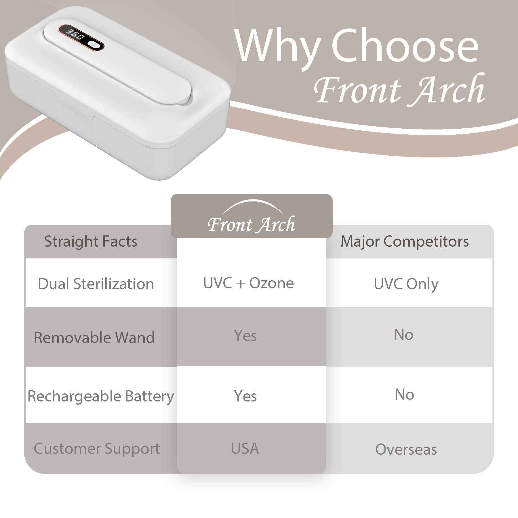 UV Light Sanitizer Box-xinru shop