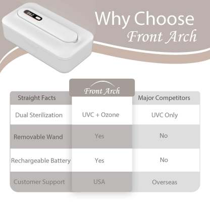 UV Light Sanitizer Box-xinru shop