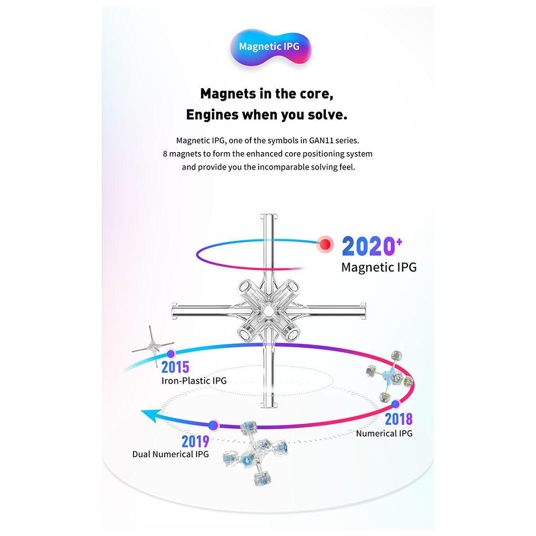 GAN 11 M Duo 3x3-xinru shop