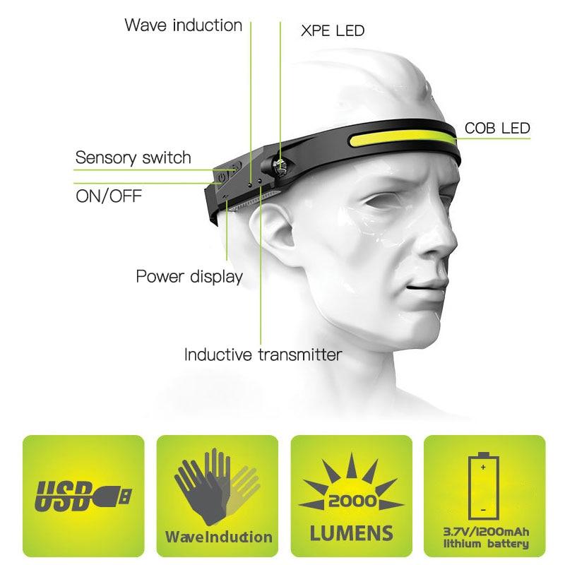 Rechargeable Headlamp With Motion Sensor-xinru