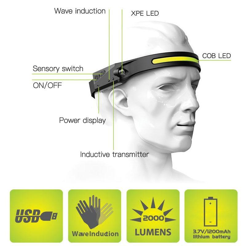 Rechargeable Headlamp With Motion Sensor-xinru