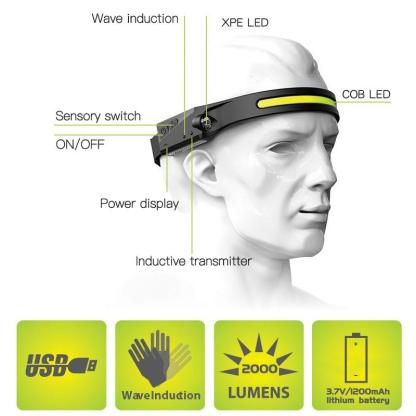Rechargeable Headlamp With Motion Sensor-xinru