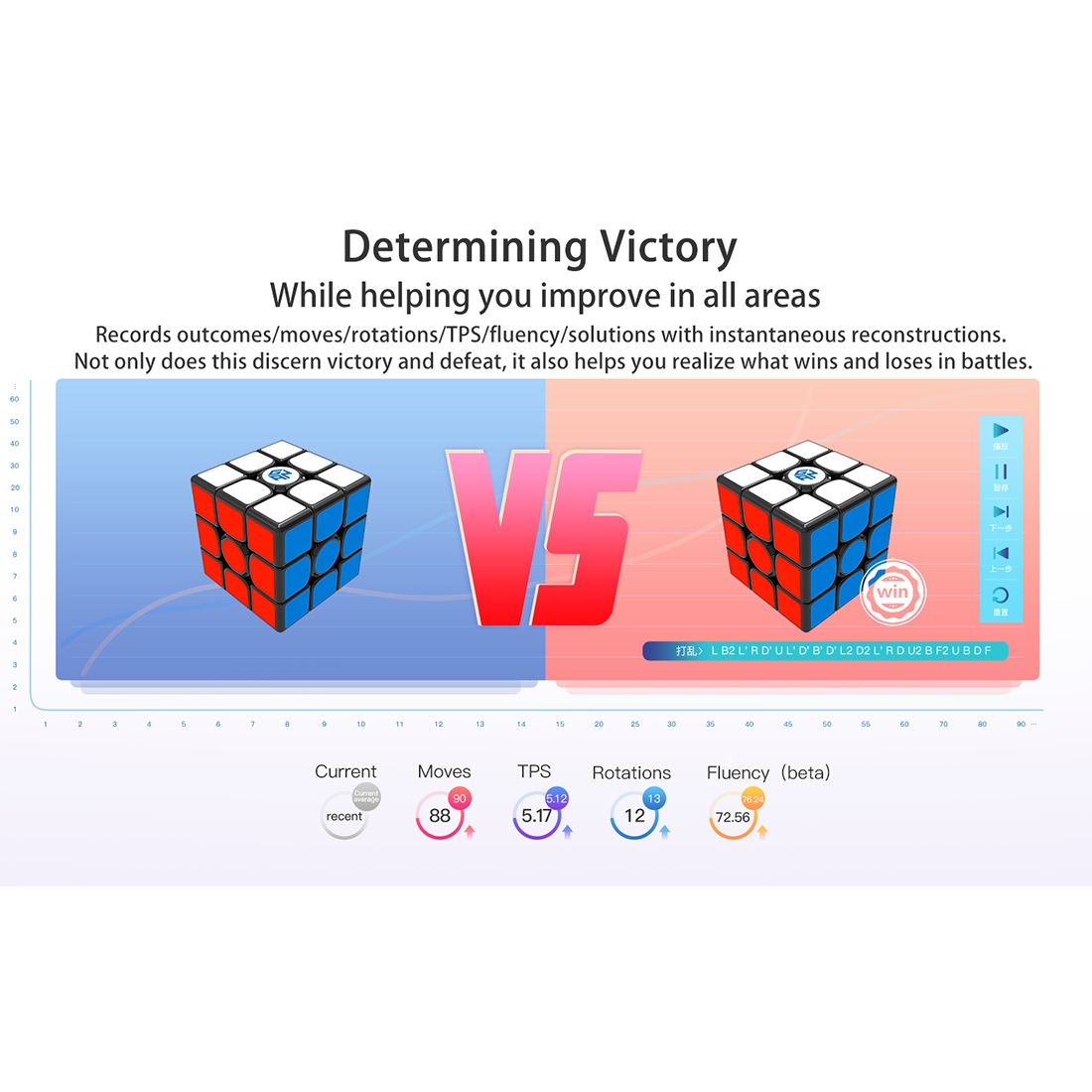 GAN 356 i2 Smart Cube-xinru shop