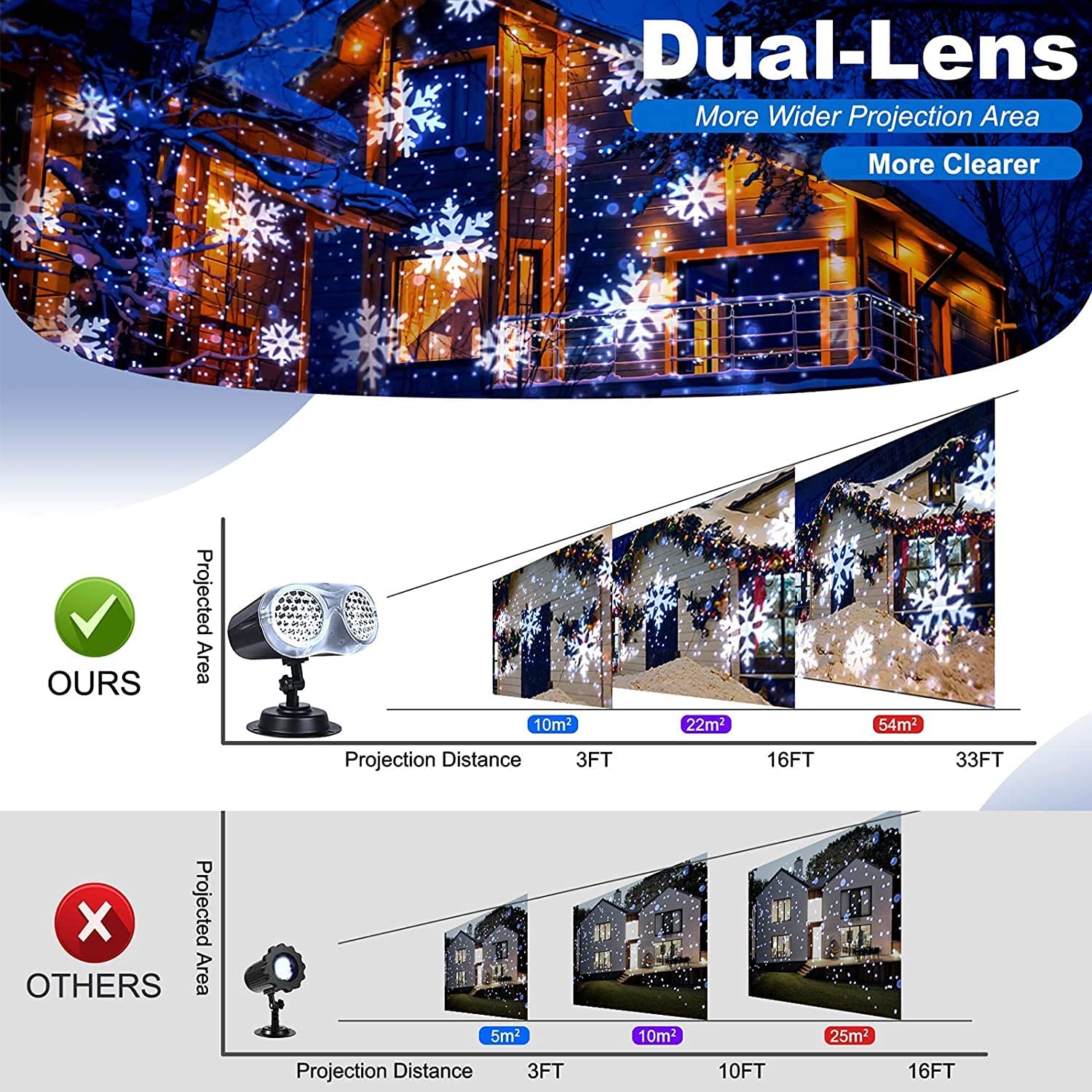 Christmas Snowflake Waterproof LED Dual Lens Snow Projection Light-xinru