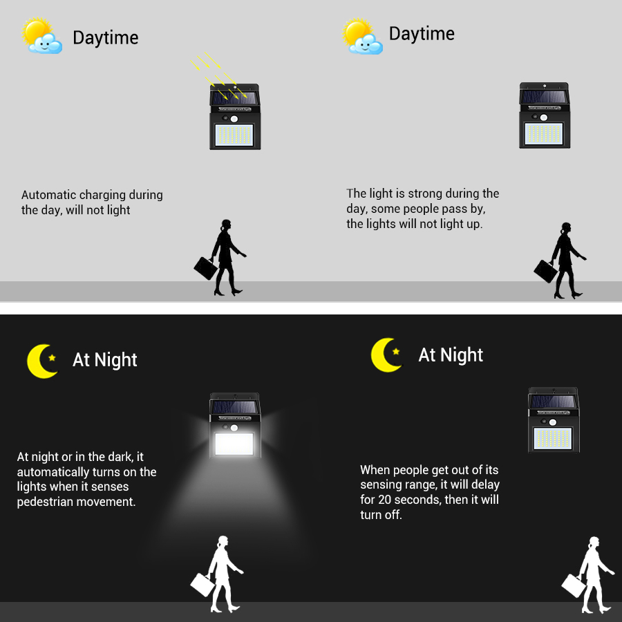 Solar Lights Outdoor 100 LED Waterproof Solar Motion Sensor Security Lights For Garden Fence-xinru