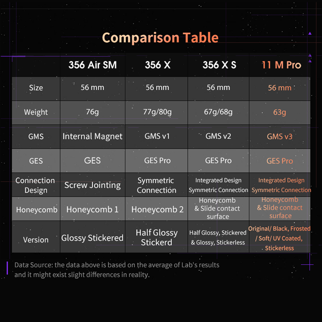 GAN 11 M Pro 3x3-xinru shop