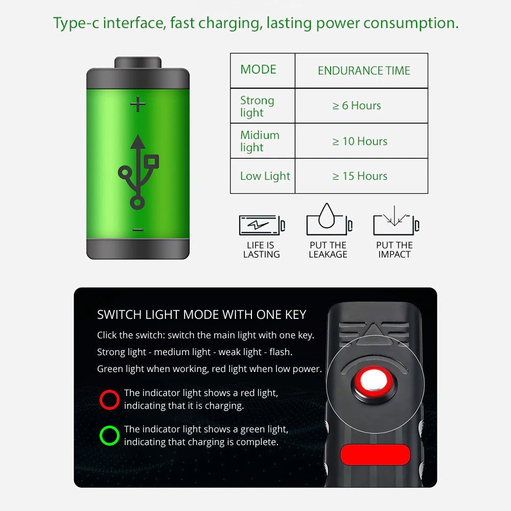 Super Bright Waterproof USB Rechargeable Bicycle Headlight-xinru