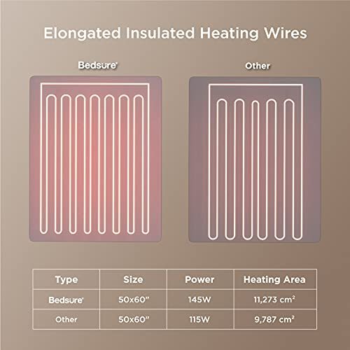 Heated Blanket Electric Throw with 6 Heating Levels-xinru shop