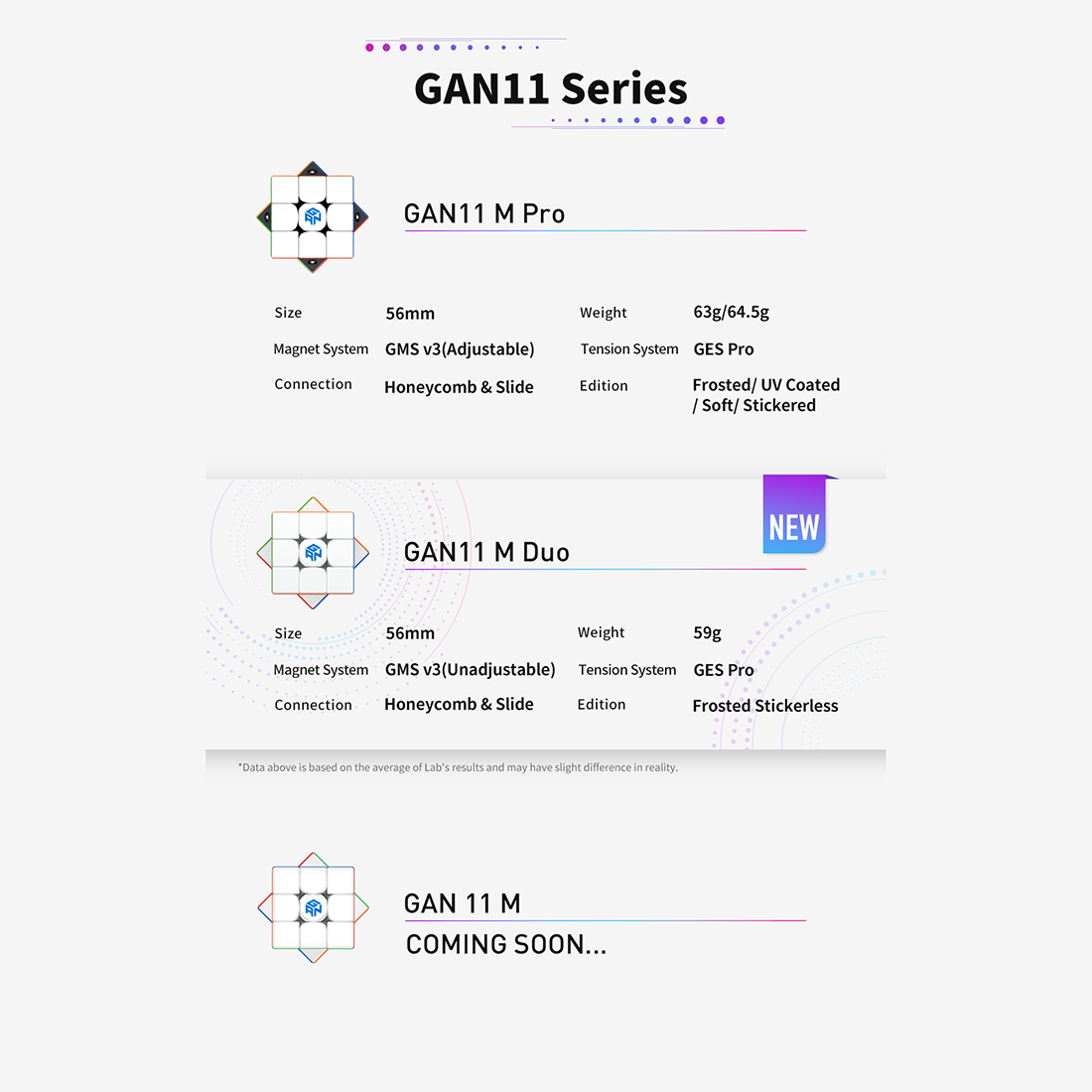 GAN 11 M Duo 3x3-xinru shop