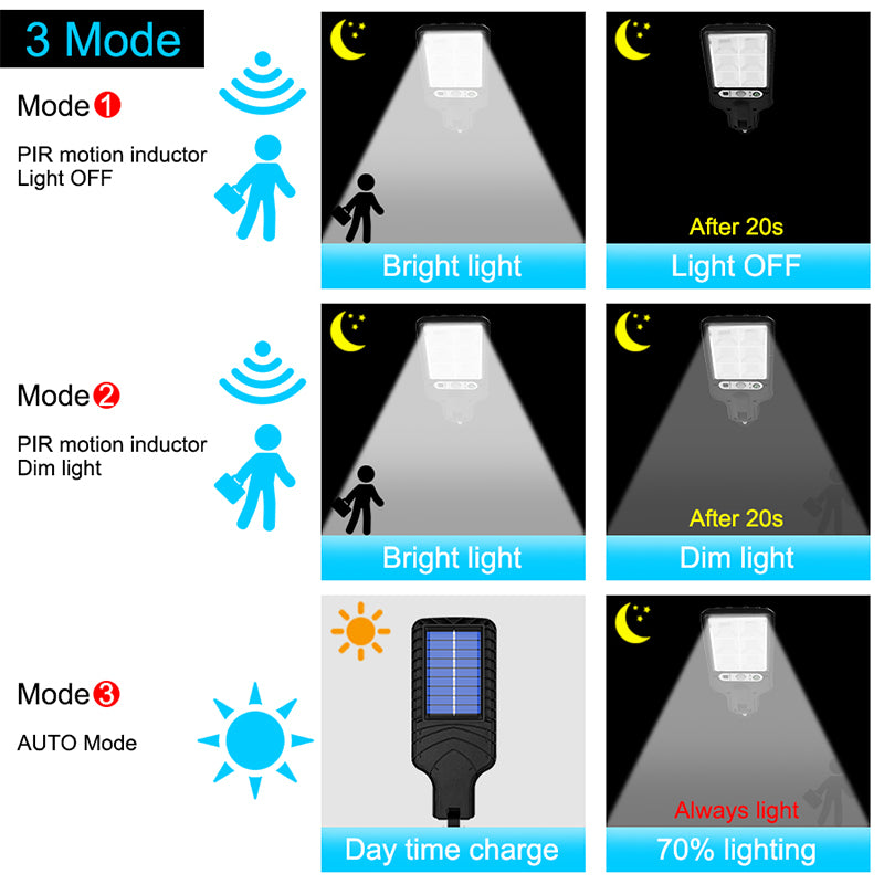 Outdoor Solar Street Lights With 3 Light Mode Waterproof Motion Sensor-xinru