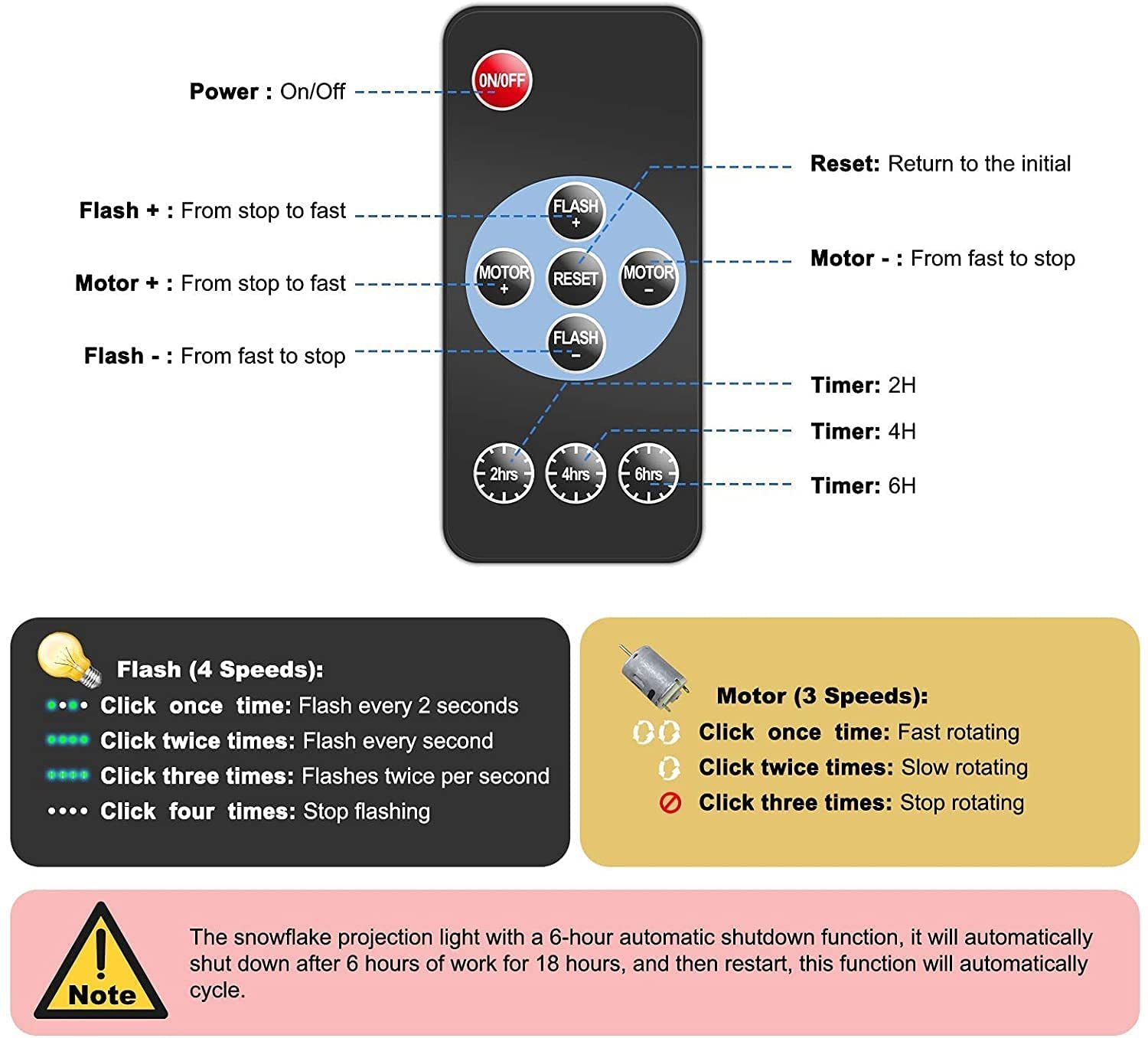 Christmas Snowflake Waterproof LED Dual Lens Snow Projection Light-xinru