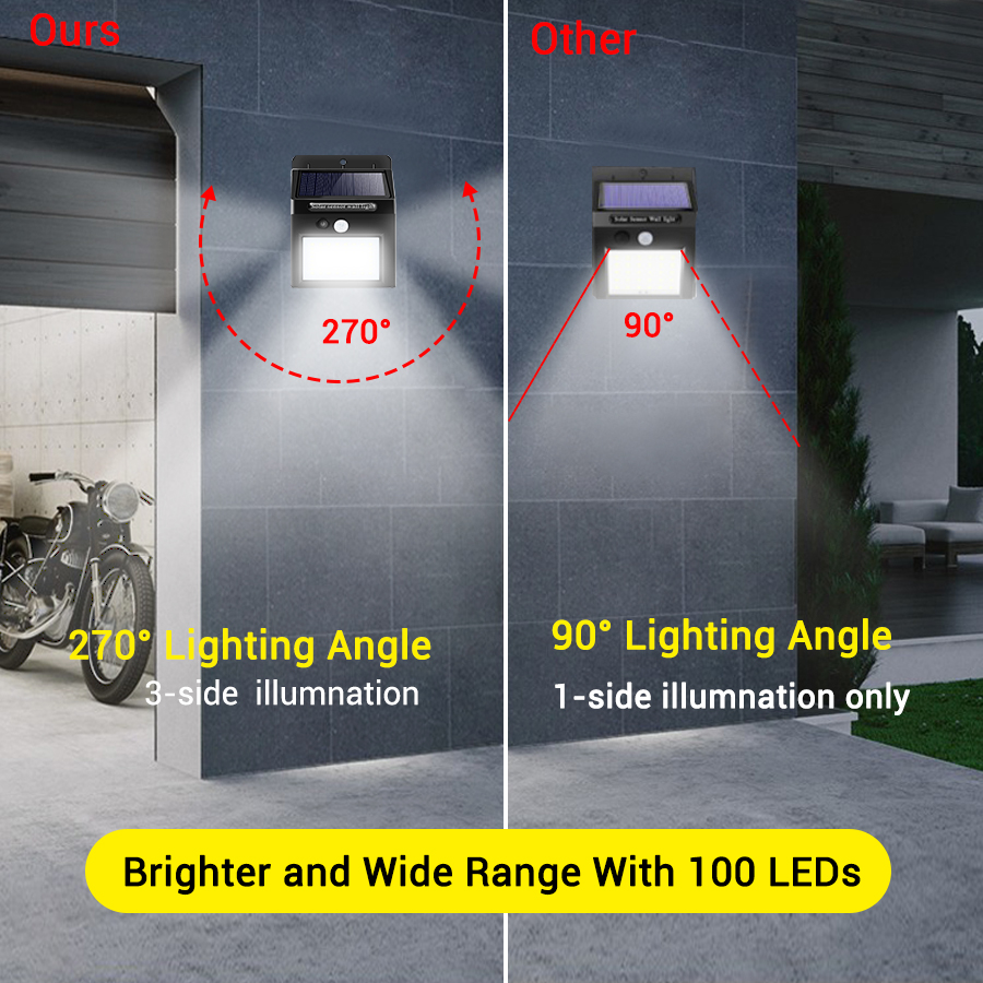 Solar Lights Outdoor 100 LED Waterproof Solar Motion Sensor Security Lights For Garden Fence-xinru