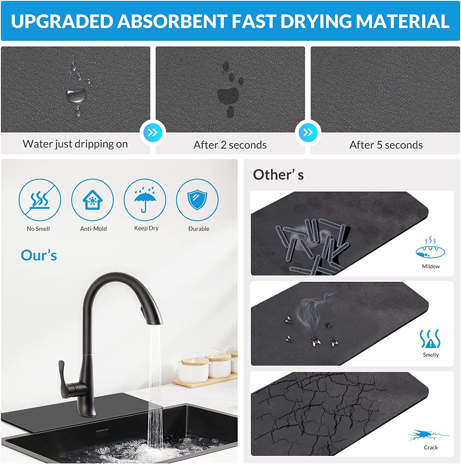 KITCHENGUARD™ Diatomite Faucet Absorbent Mat
