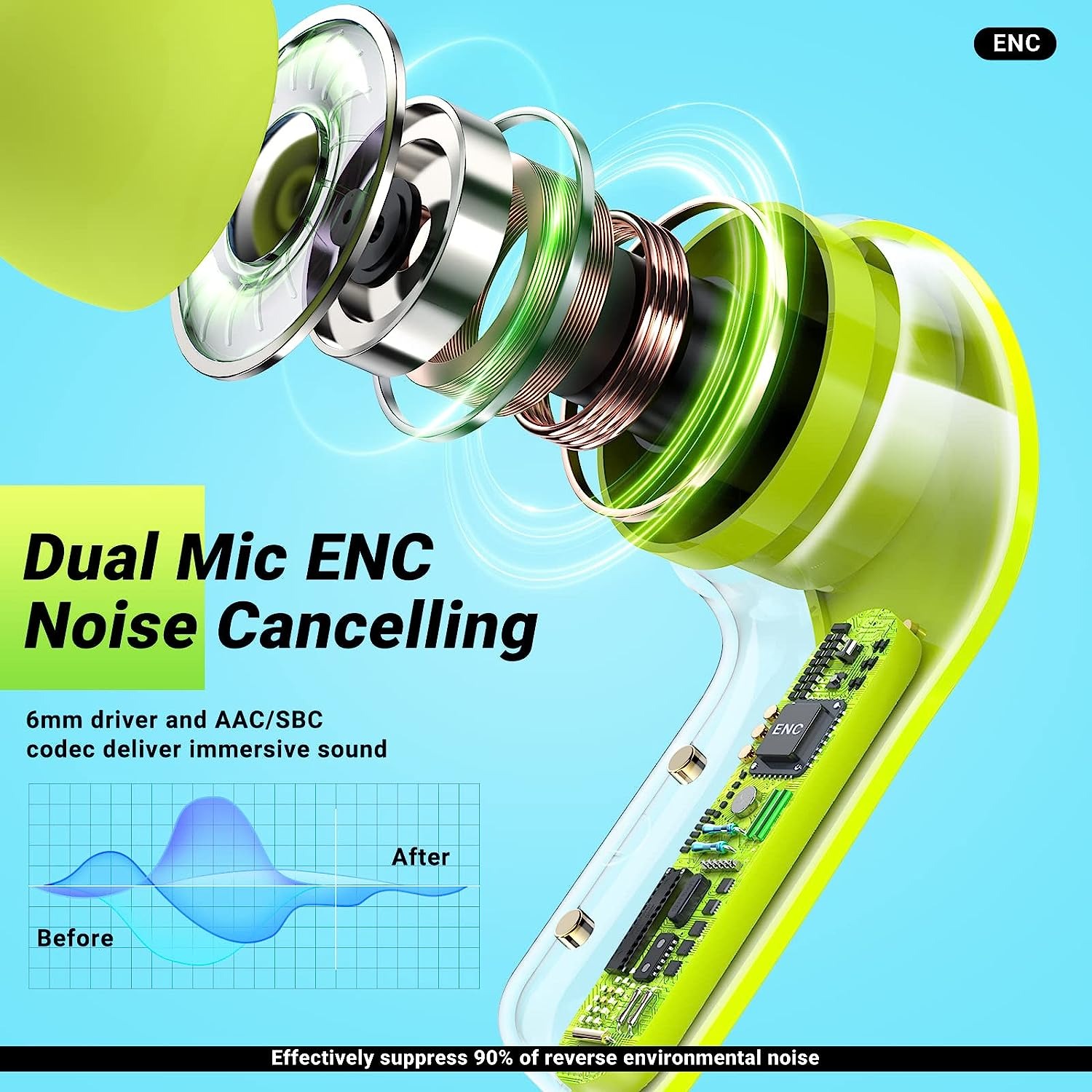 🔥Buy 2 Get 1 Free🔥- 2023 Wireless Earbuds with ENC Noise Canceling-EchoDecor