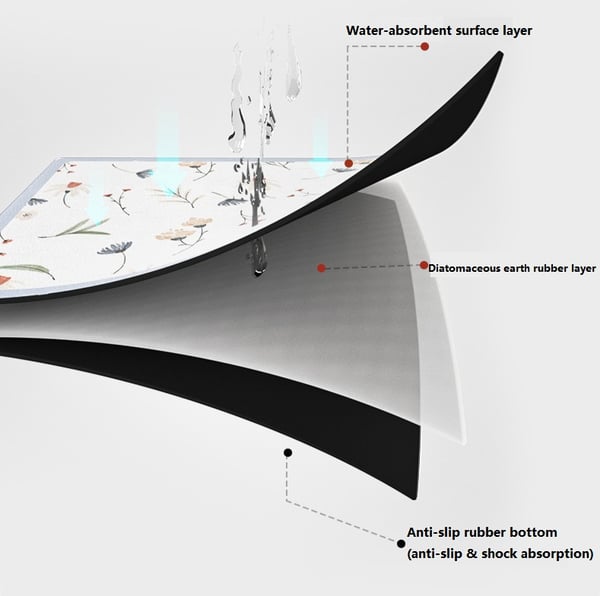 Multi-purpose Kitchen Drying Mat-Grand Kitchen