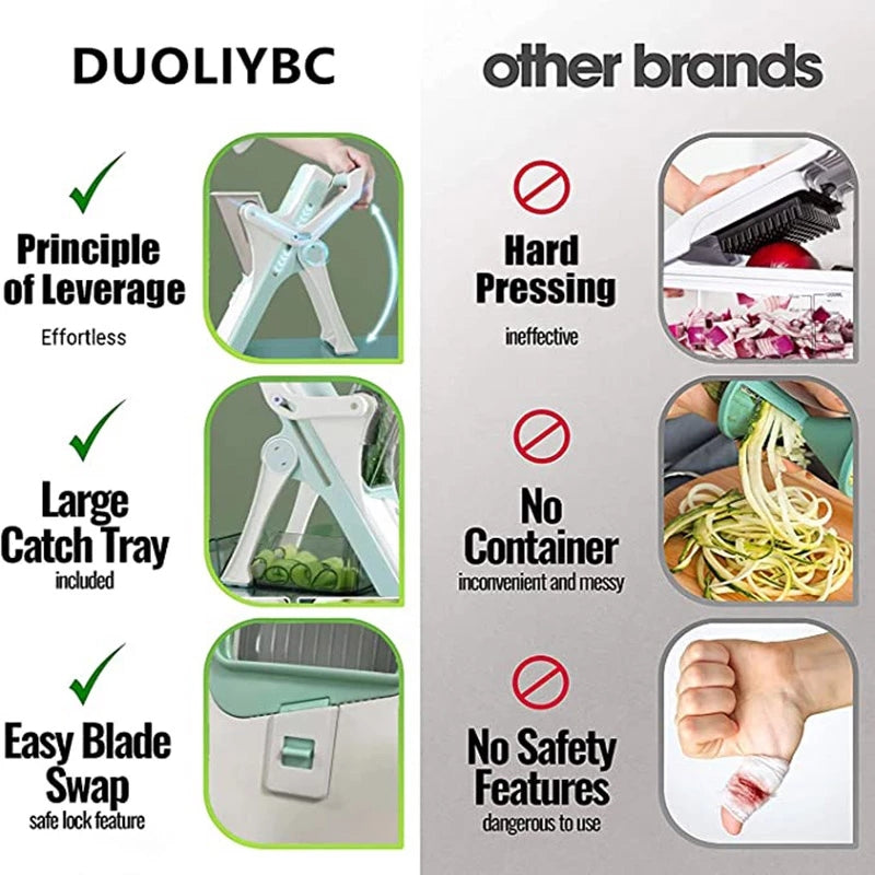 LIMITED TIME SALE--ONLY TODAY!!)Kitchen Chopping Artifact-Grand Kitchen