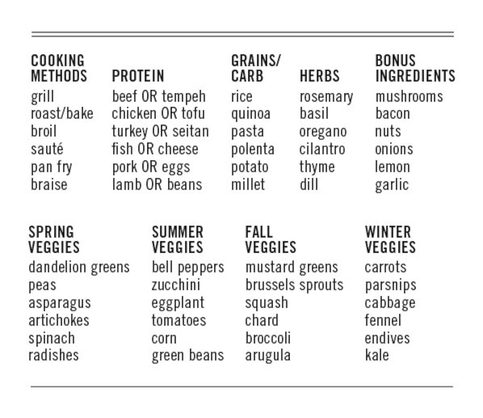 Foodie Dice Seasonal Dinners Pouch