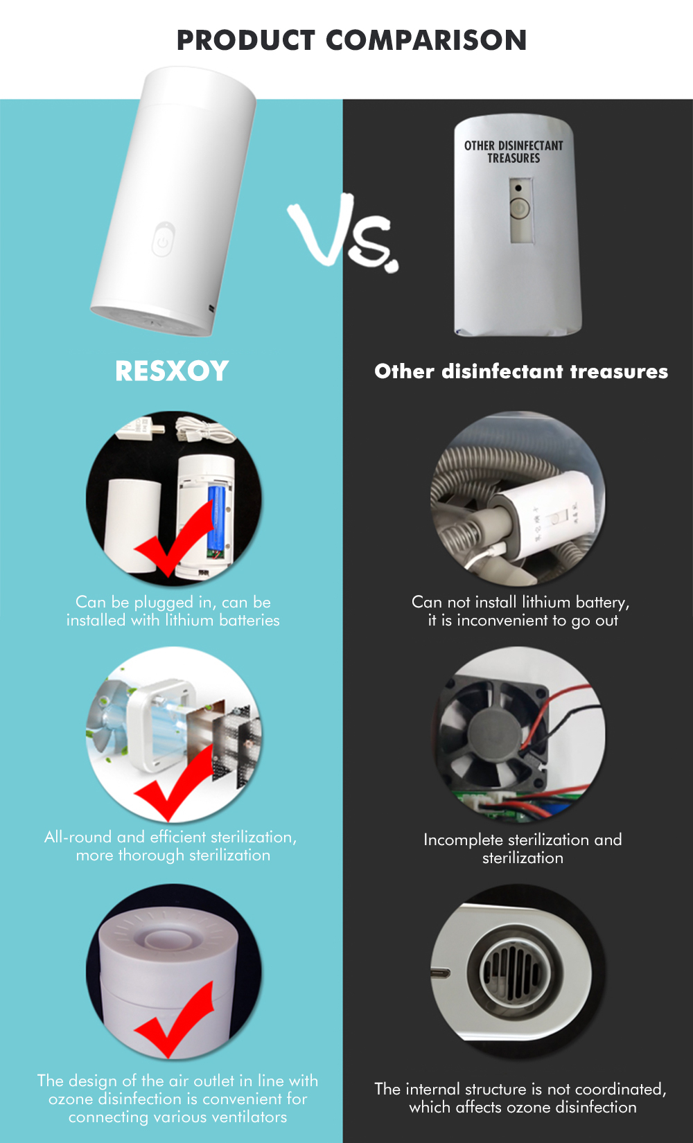 99.9% Ozone Sterilizer CPAP Cleaner Machine