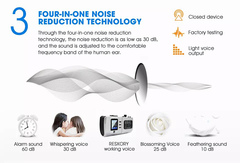 OLV-DS6  Auto CPAP Machine For Sleep Apnea Anti Snoring