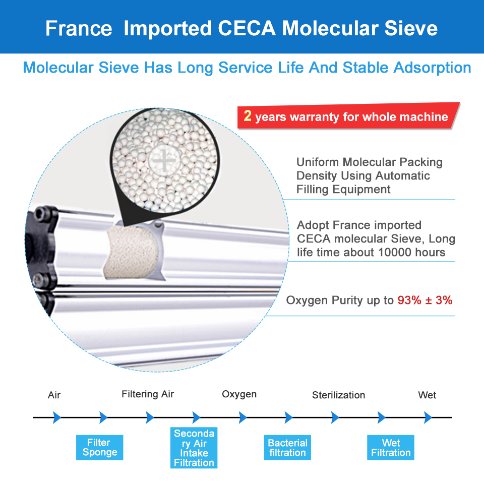 5 LITER MEDICAL GARDE OXYGEN CONCENTRATOR 