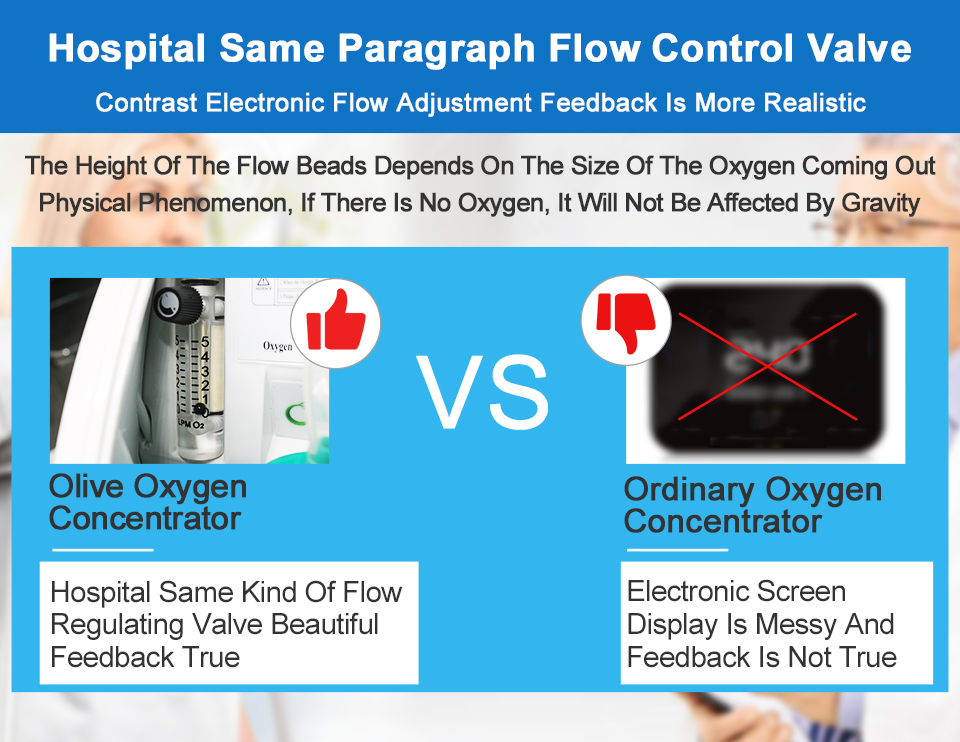 5 LITER MEDICAL GARDE OXYGEN CONCENTRATOR 