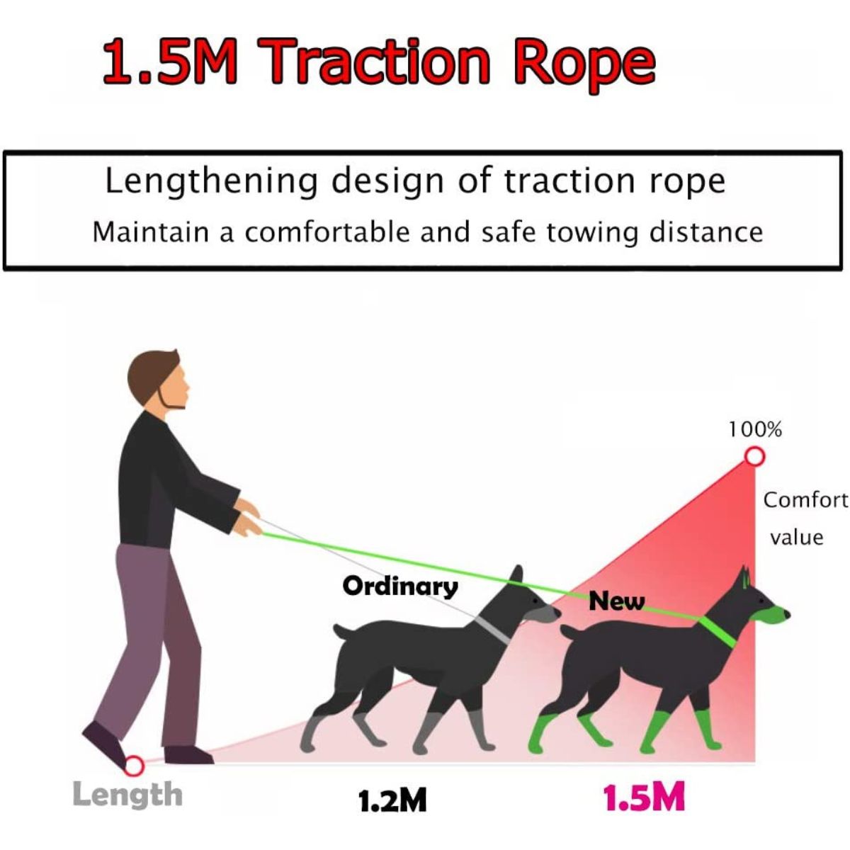 Reflective Dog Harness and Lead Set No-Pull Mesh Puppy Vest