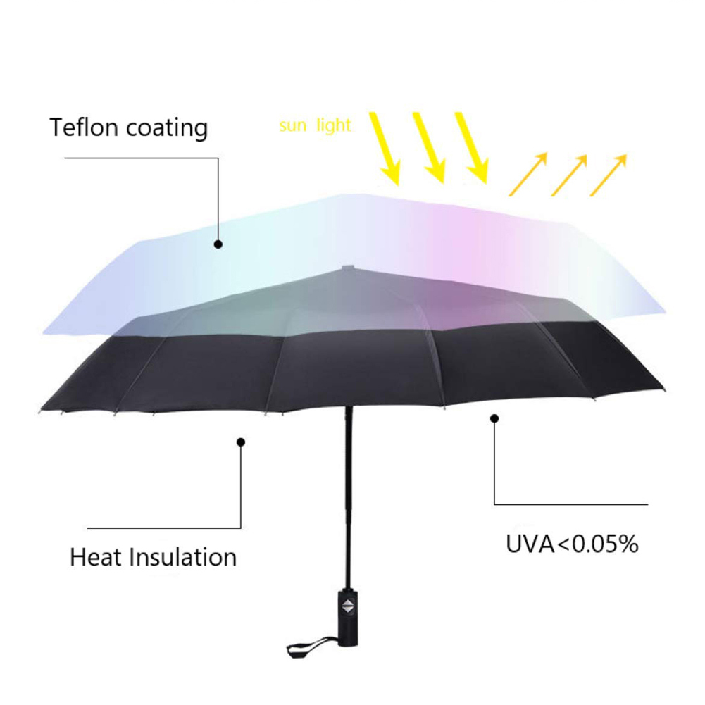 Travel Umbrella Windproof Compact Lightweight Portable Automatic Strong Waterproof Folding Umbrellas with 10 Rib Reinforced Auto Open Close UV Protection for Sun Rain Men Women