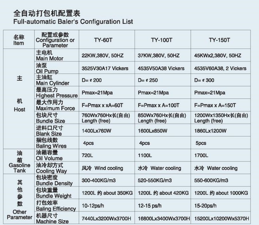 Baler parameter configuration