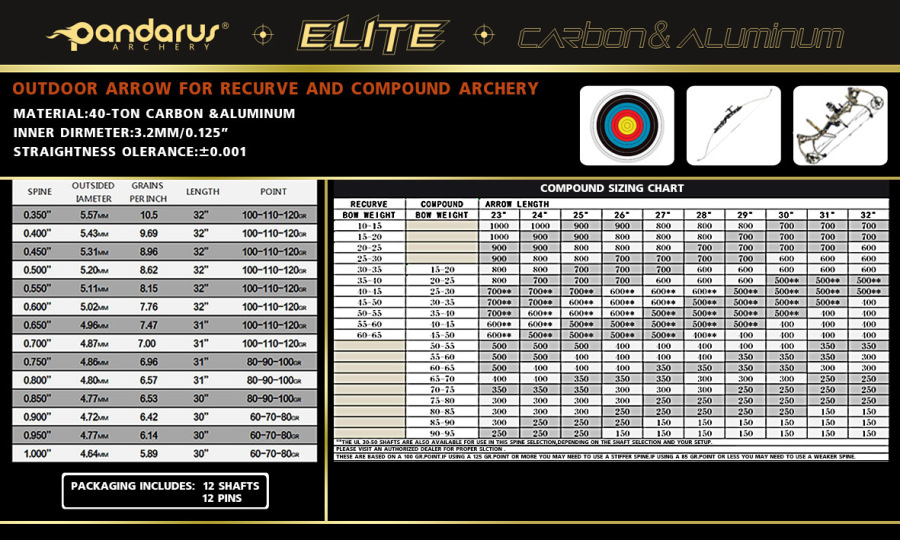 PANDARUS ELITE XT Carbon & Aluminum 3.2 mm Target Arrows ± .001" (12