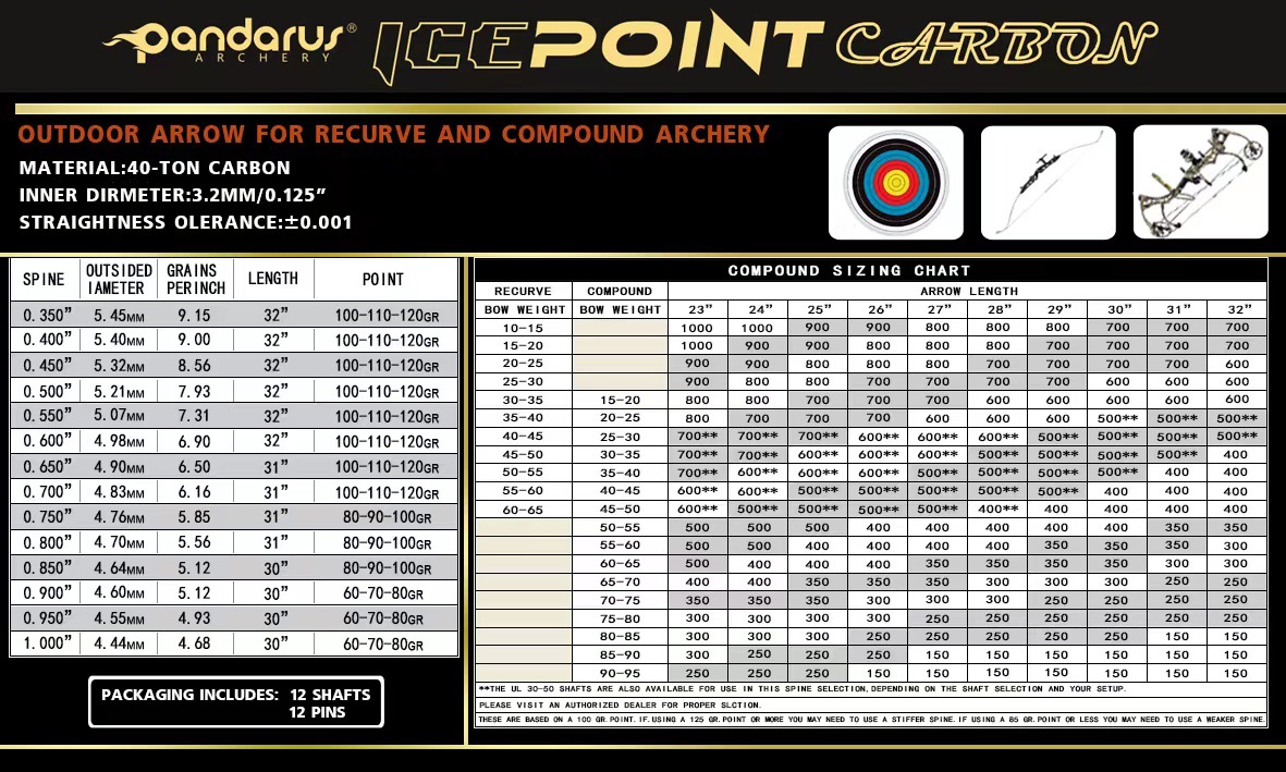 12Pcs Pandarus Icepoint Gold Logo 40-Ton Carbon Arrow Shaft, 52% OFF