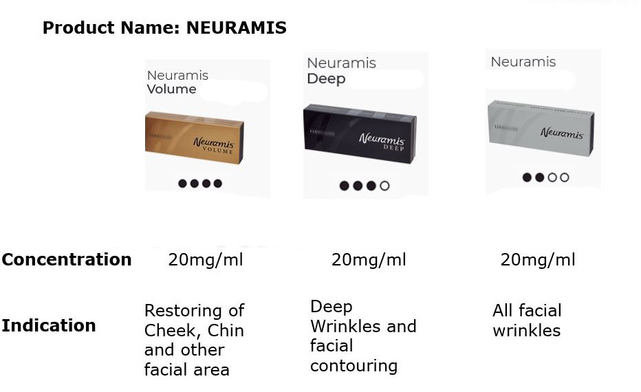 Korea 20mg Neuramis Lip Filler Deep Dermal Filler 1ml for Face Lift-iRENICE