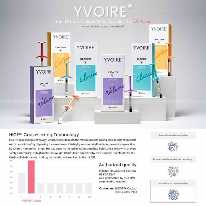 Korea Yvoire 1ml Cross Linked Filler Hyaluronic Acid Injectable Dermal Filler-iRENICE