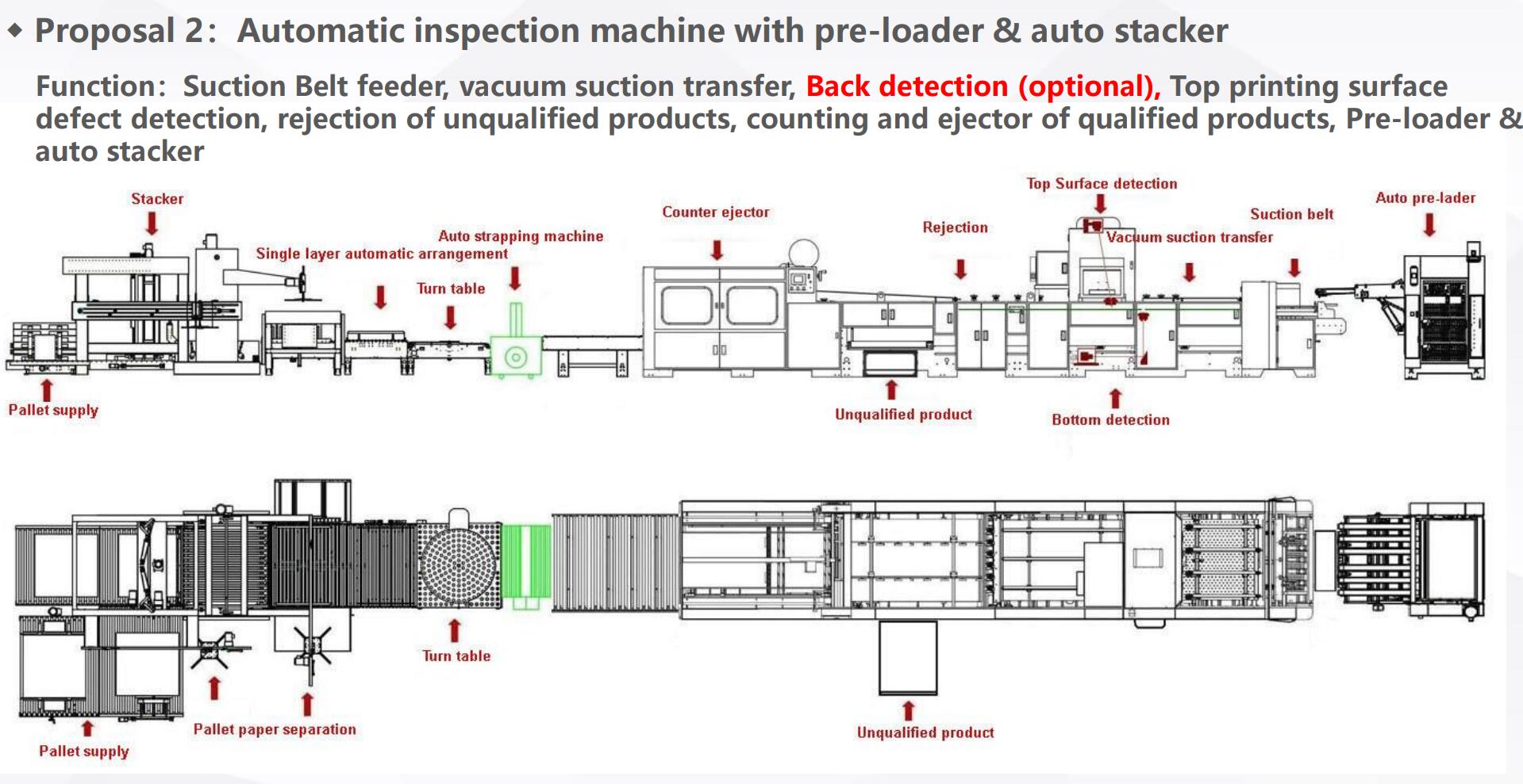Automatic Inspection Machine