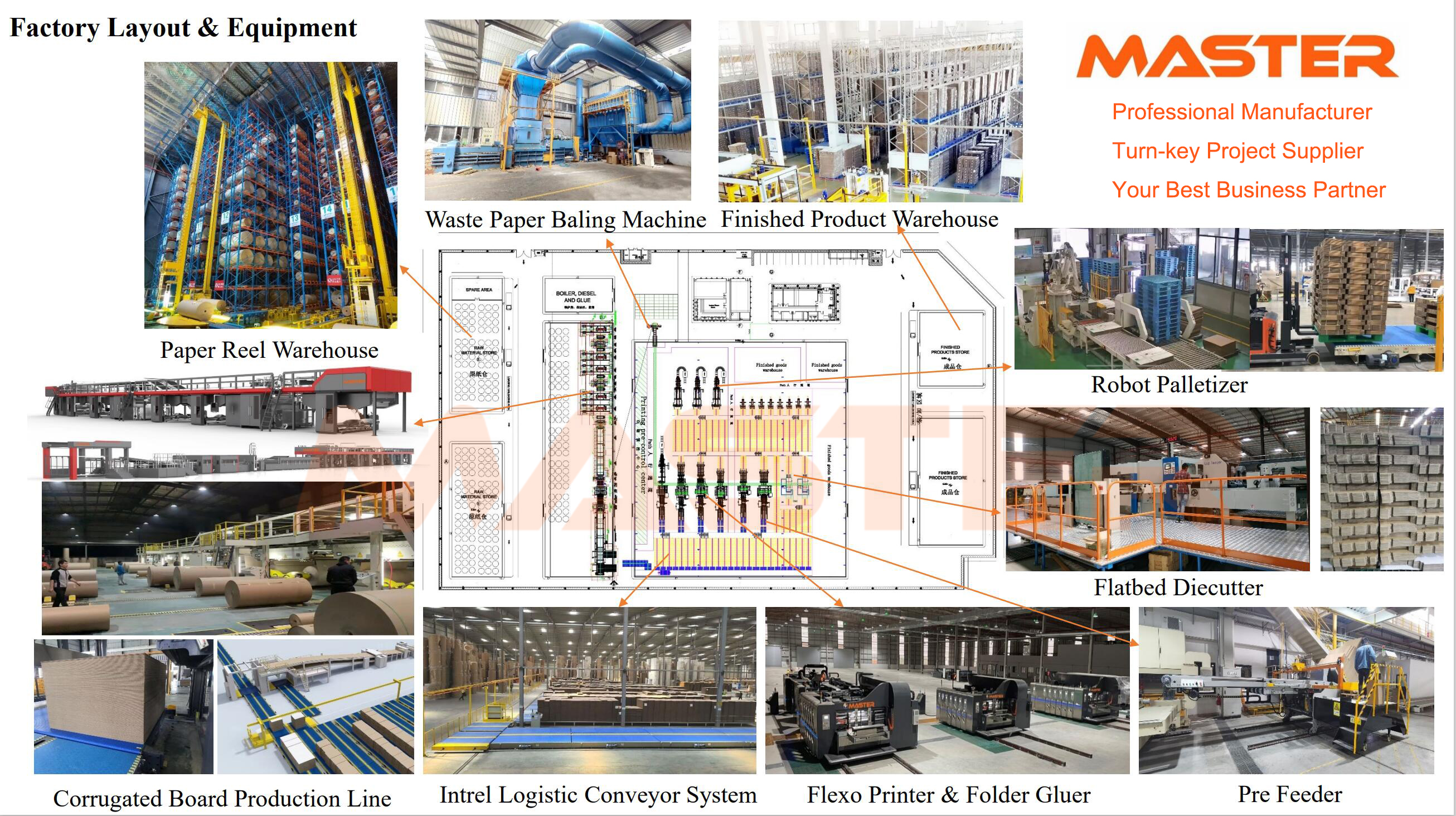 How to Make Corrugated Box Factory?