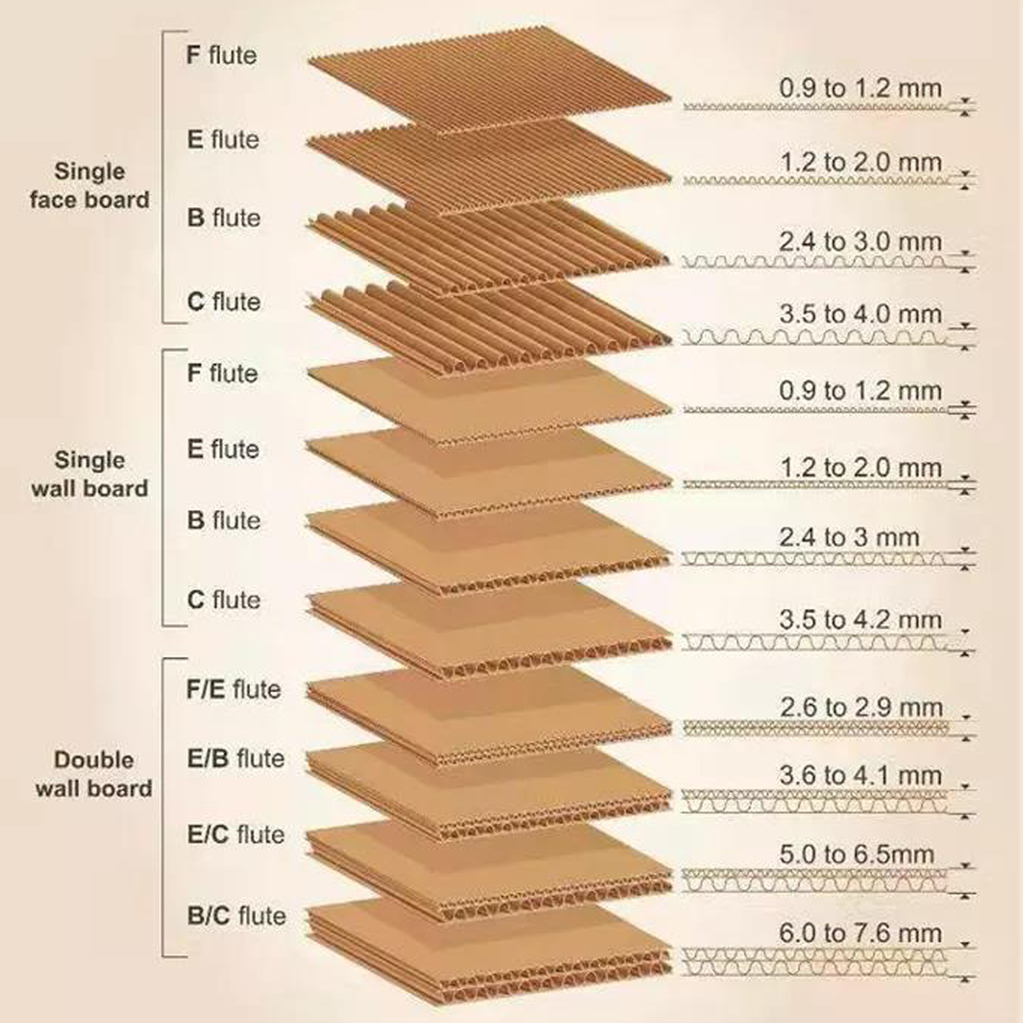 Corrugated Roller Flute Roller Tungsten Carbide Rolls Long Service Life Single Facer Machine Spare Part -FENGCHENG