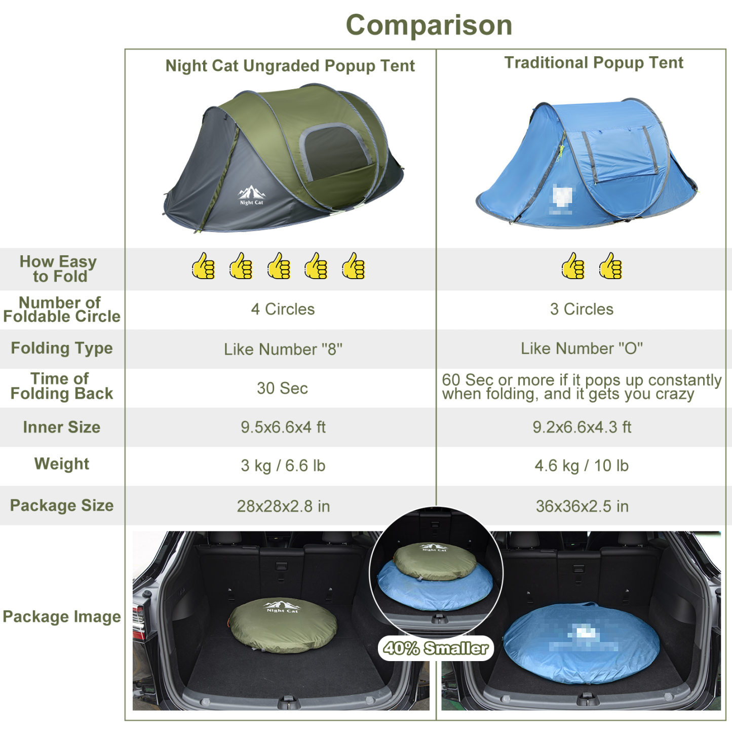 Night Cat Pop up Tent for 2-4 Persons Easy Quick Setup in Seconds Foldable Automatic Instant Tent with Porch Waterproof Outdoor Beach Park
