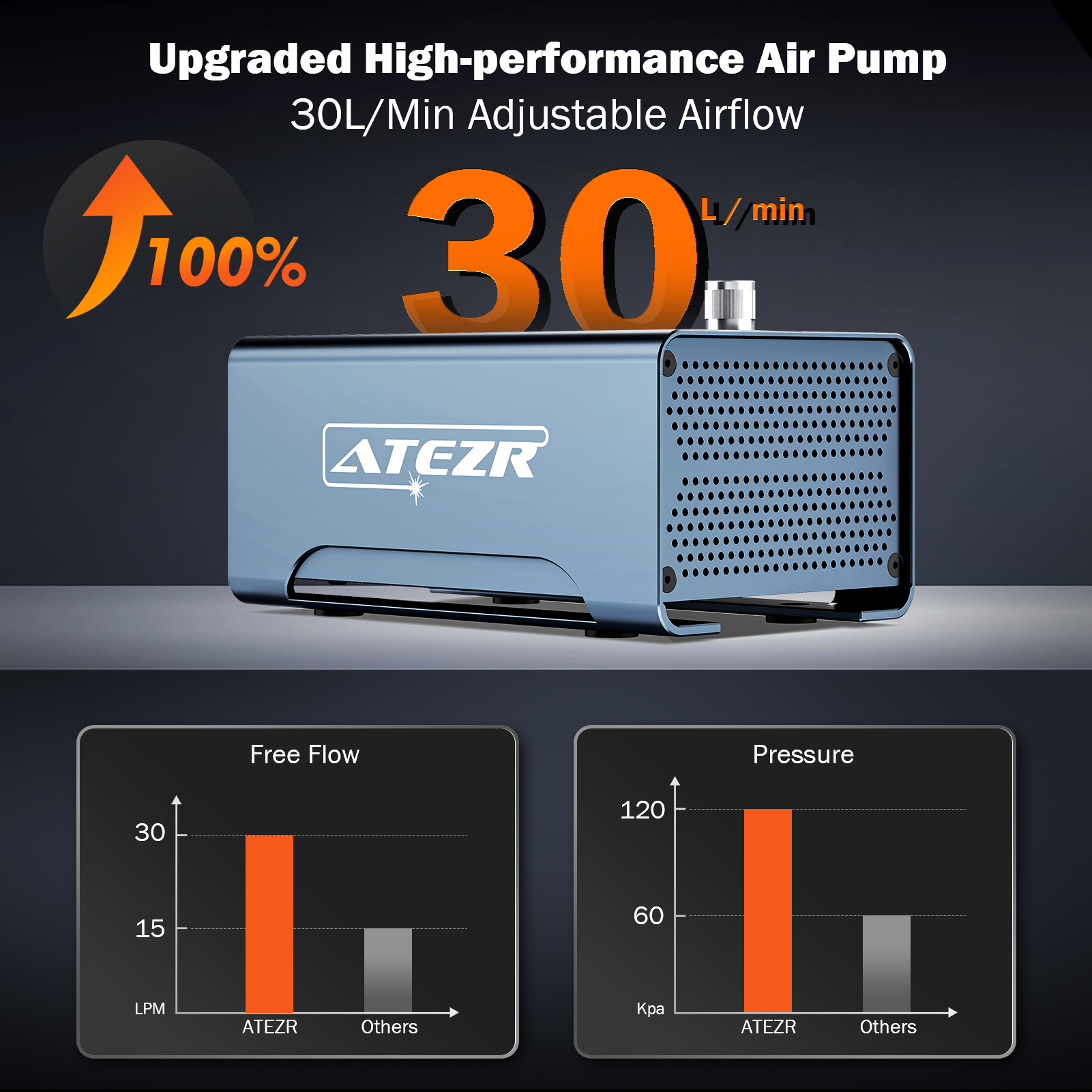 Atezr P20 Plus 20W VS Atezr L2 24W: What's the Difference?