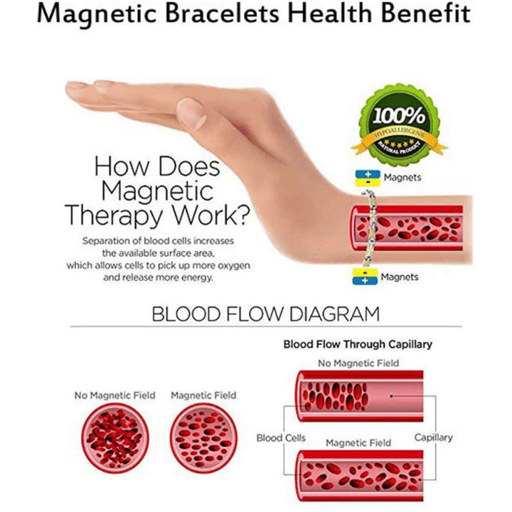 HOW MAGNETIC THERAPY WORKS-BUNNYKACHU