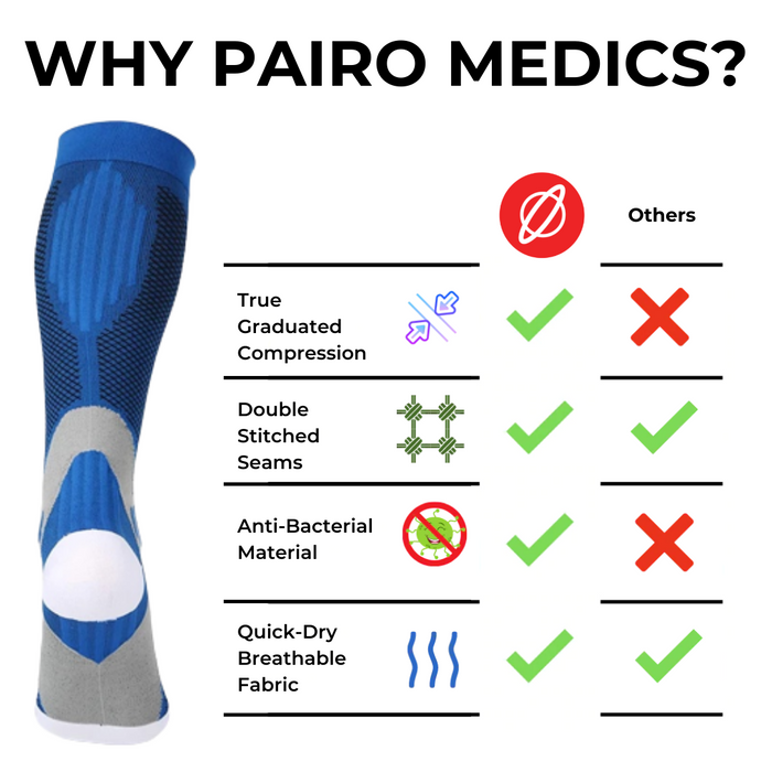 Pairo Medic™ - Compression Socks 20-30 mmHg For Men & Women {3 Pairs For The Price Of 1}
