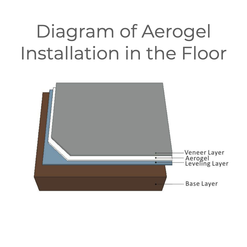 Sino-Aerogel SA450 Thermal Insulation Material Blanket Aerogel | Mid-Temperature Collection