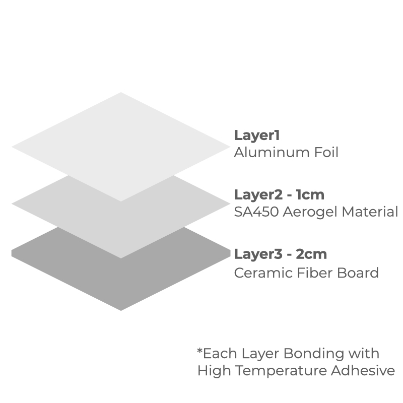 Sino-Aerogel SA450-AF Thermal Insulation Material Panel Aerogel | Mid-Temperature Collection