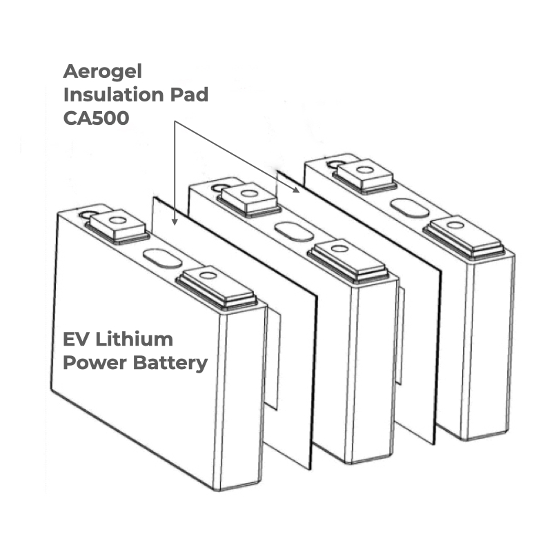 Sino-Aerogel CA500 Nano Insulation Pad for EV Lithium Battery
